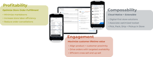 Store Order Fulfillment Page